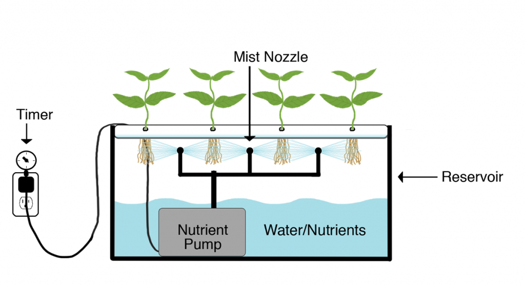 002 aerponics system diagram